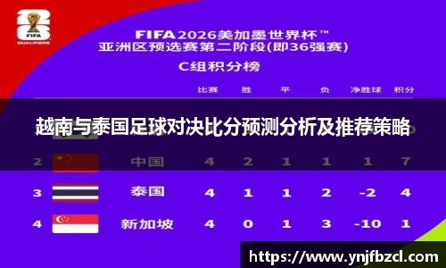 越南与泰国足球对决比分预测分析及推荐策略