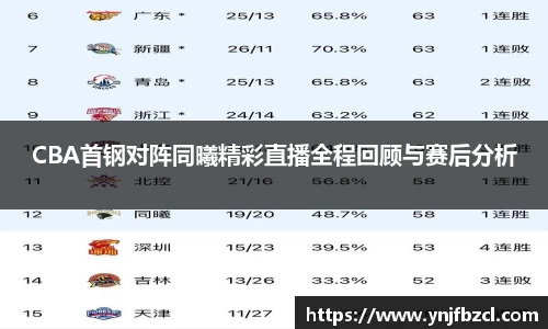 CBA首钢对阵同曦精彩直播全程回顾与赛后分析