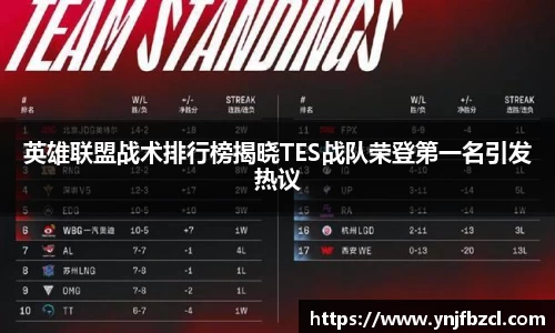 英雄联盟战术排行榜揭晓TES战队荣登第一名引发热议