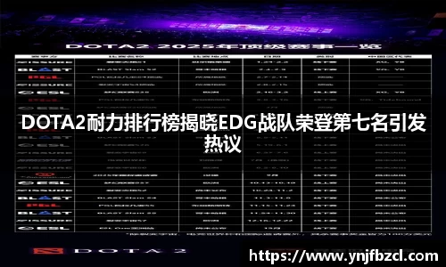 DOTA2耐力排行榜揭晓EDG战队荣登第七名引发热议